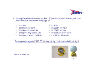 •  Using the electricity cost as £0.12* per hour per kilowatt, we can
   work out the individual wattage of:

     •    500	
  waG	
                                   •    57	
  waG	
  
     •    Cost	
  Per	
  hour	
  £0.06	
                 •    £0.00684	
  per	
  hour	
  
     •    Cost	
  Per	
  8	
  hours	
  £0.48	
           •    £0.05472	
  per	
  day	
  
     •    Cost	
  per	
  5	
  day	
  week	
  £2.40	
     •    £0.2736	
  per	
  5	
  day	
  week	
  
     •    Cost	
  per	
  52	
  weeks	
  £124.80	
        •    £14.22	
  per	
  52	
  weeks	
  


   Saving over a year £110.57 of electricity cost per individual light




* Taken as an average cost
 