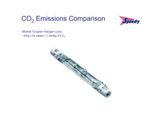 CO2 Emissions Comparison
500watt Tungsten Halogen Lamp
- 20kg x 52 weeks = 1,040kg of CO2
 
