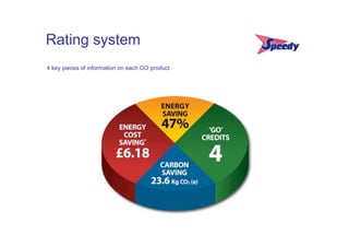 Rating system
4 key pieces of information on each GO product
 