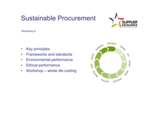 Sustainable Procurement
 Workshop 4




•      Key principles
•      Frameworks and standards
•      Environmental performance
•      Ethical performance
•      Workshop – whole life costing
	
  
 