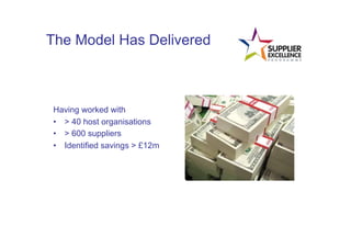 The Model Has Delivered



Having worked with
•  > 40 host organisations
•  > 600 suppliers
•  Identified savings > £12m
	
  
 