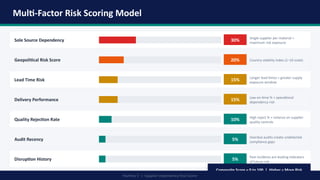 Single Depency Risk Supplier_Dependency_Risk_Scorer_Pharma Supply Chain Intelligence.pptx