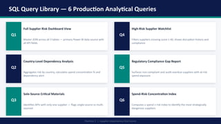 Single Depency Risk Supplier_Dependency_Risk_Scorer_Pharma Supply Chain Intelligence.pptx