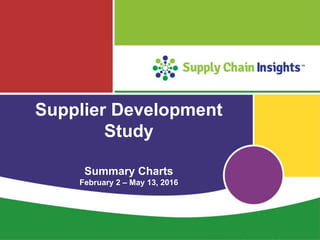 Supply Chain Insights LLC Copyright © 2016, p. 1
Supplier Development
Study
Summary Charts
February 2 – May 13, 2016
 