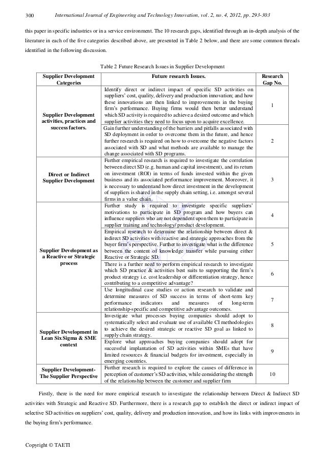 Literature review in empirical research