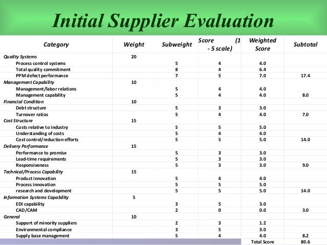 <strong>Supplier Evaluations: Best Practices and Creating</strong> or ... Vendor evaluation criteria template