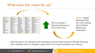 What does this mean for us?
20% increase in
Domain Authority in
2017 (44 to 53)
• Gaining links is an important and necessary exercise that improves Domain Authority
(the credibility score in Google’s eyes) which as a result increases our ranking.
Result: Higher
Rankings! We
are now ranking
above British
Motorcycle
Federation
 