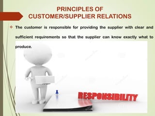  The customer is responsible for providing the supplier with clear and
sufficient requirements so that the supplier can know exactly what to
produce.
PRINCIPLES OF
CUSTOMER/SUPPLIER RELATIONS
 