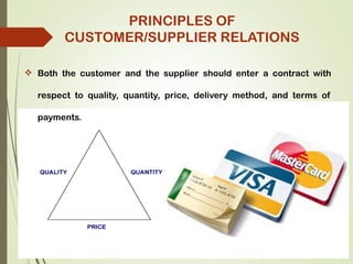  Both the customer and the supplier should enter a contract with
respect to quality, quantity, price, delivery method, and terms of
payments.
PRINCIPLES OF
CUSTOMER/SUPPLIER RELATIONS
 