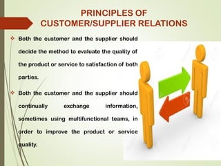  Both the customer and the supplier should
decide the method to evaluate the quality of
the product or service to satisfaction of both
parties.
 Both the customer and the supplier should
continually exchange information,
sometimes using multifunctional teams, in
order to improve the product or service
quality.
PRINCIPLES OF
CUSTOMER/SUPPLIER RELATIONS
 