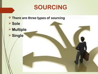 SOURCING
 There are three types of sourcing
 Sole
 Multiple
 Single
 