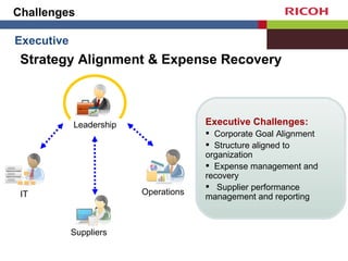 [object Object],[object Object],[object Object],[object Object],[object Object],Challenges Leadership Operations Suppliers IT Strategy Alignment & Expense Recovery Executive 