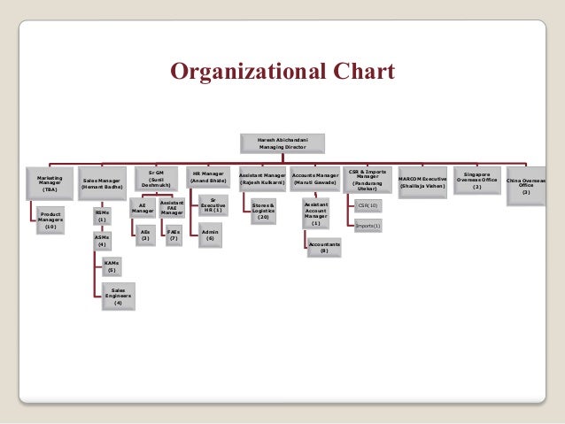 Distributor Organizational Chart