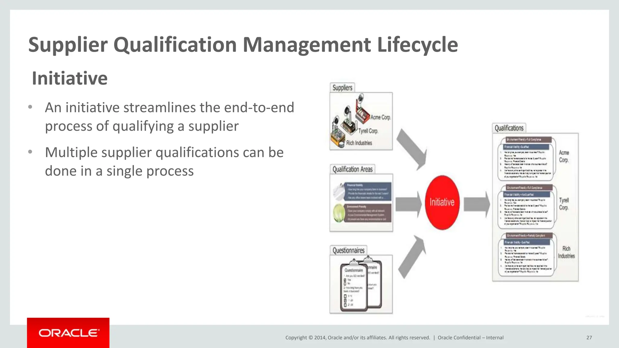 Copyright © 2014, Oracle and/or its affiliates. All rights reserved. |
Supplier Qualification Management Lifecycle
Oracle Confidential – Internal 27
Initiative
• An initiative streamlines the end-to-end
process of qualifying a supplier
• Multiple supplier qualifications can be
done in a single process
 