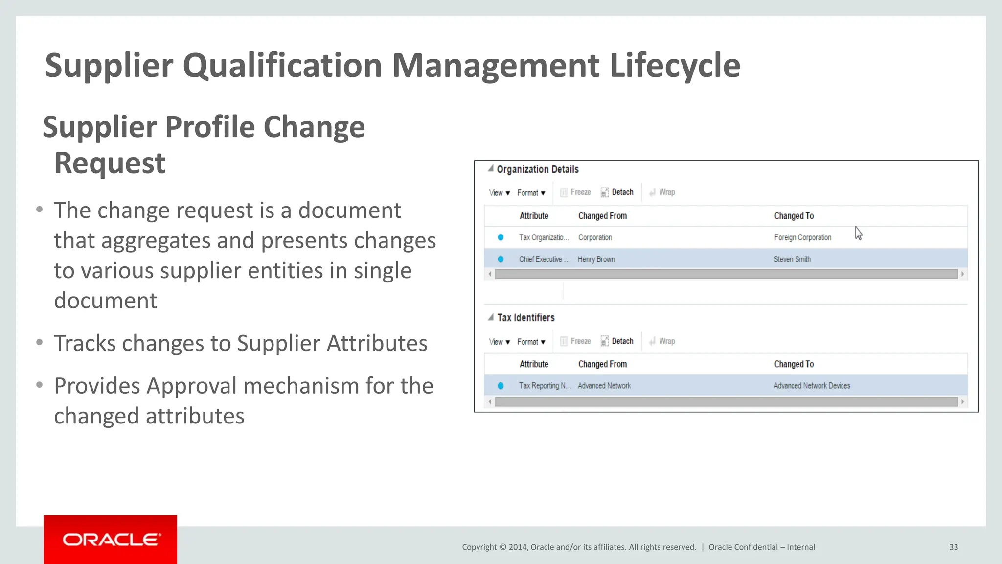 Copyright © 2014, Oracle and/or its affiliates. All rights reserved. |
Supplier Qualification Management Lifecycle
Oracle Confidential – Internal 33
Supplier Profile Change
Request
• The change request is a document
that aggregates and presents changes
to various supplier entities in single
document
• Tracks changes to Supplier Attributes
• Provides Approval mechanism for the
changed attributes
 