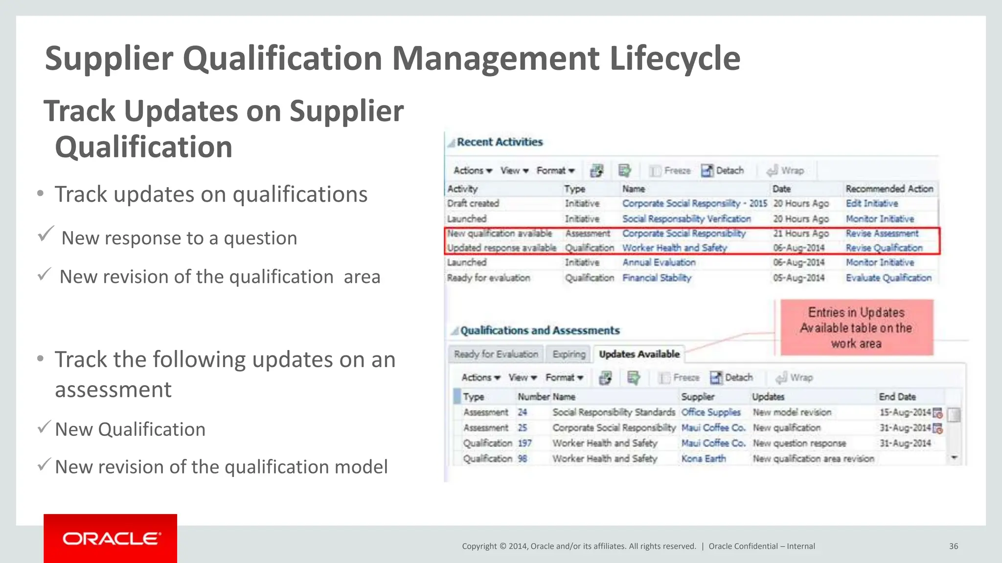 Copyright © 2014, Oracle and/or its affiliates. All rights reserved. |
Supplier Qualification Management Lifecycle
Oracle Confidential – Internal 36
Track Updates on Supplier
Qualification
• Track updates on qualifications
 New response to a question
 New revision of the qualification area
• Track the following updates on an
assessment
New Qualification
New revision of the qualification model
 
