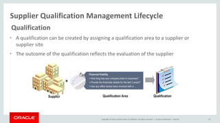 Copyright © 2014, Oracle and/or its affiliates. All rights reserved. |
Supplier Qualification Management Lifecycle
Oracle Confidential – Internal 23
Qualification
• A qualification can be created by assigning a qualification area to a supplier or
supplier site
• The outcome of the qualification reflects the evaluation of the supplier
 