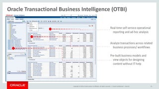 Copyright © 2014, Oracle and/or its affiliates. All rights reserved. |
Oracle Transactional Business Intelligence (OTBI)
Oracle Confidential – Internal 41
 