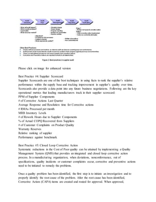 Please click on image for enhanced version
Best Practice #4: Supplier Scorecard
Supplier Scorecards are one of the best techniques in using facts to rank the supplier’s relative
performance within the supply base and tracking improvement in supplier’s quality over time.
Scorecards also provide a data point into any future business negotiations. Following are the key
operational metrics that leading manufacturers track in their supplier scorecard:
PPM of Supplier Components
# of Corrective Actions Last Quarter
Average Response and Resolution time for Corrective actions
# RMAs Processed per month
MRB Inventory Levels
# of Rework Hours due to Supplier Components
% of Actual COPQ Recovered from Suppliers
# of Customer Complaints on Product Quality
Warranty Reserves
Relative ranking of supplier
Performance against benchmark
Best Practice #5: Closed Loop Corrective Action
Systematic reductions in the Cost of Poor quality can be attained by implementing a Quality
Management System (QMS) that provides an integrated and closed loop corrective action
process. In a manufacturing organization, when deviations, nonconformance, out of
specifications, quality incidents or customer complaints occur, corrective and preventive actions
need to be initiated to remedy the problems.
Once a quality problem has been identified, the first step is to initiate an investigation and to
properly identify the root cause of the problem. After the root cause has been identified,
Corrective Action (CAPA) items are created and routed for approval. When approved,
 