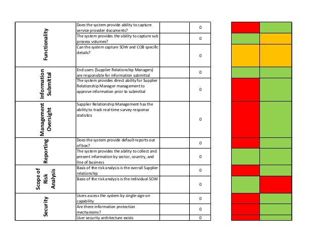 pugh matrix
