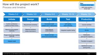 © 2016 SAP SE or an SAP affiliate company. All rights reserved. 8Public
How will the project work?
Process and timeline
In...