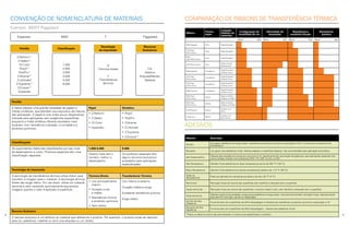 Família
Z-Perform™
Z-Select™
IQ Color
PolyO™
PolyPro™
Z-Xtreme™
Z-Ultimate®
Z-Supreme™
Z-Endure™
Especiais
Classificação
1.000
2.000
3.000
4.000
5.000
8.000
	 Especiais	 8000	 T	 Piggyback
Tecnologia
de impressão
D
(Térmica direta)
T
(Transferência
térmica)
Recursos
Exclusivos
Cor
Adesivo
Etiqueta/Recibo
Material
Família
A Zebra oferece uma grande variedade de papéis e
mídias sintéticas, que atendem aos requisitos da maioria
das aplicações. O papel é uma mídia pouco dispendiosa
indicada para aplicações sem exigências específicas,
enquanto a mídia sintética oferece resultados mais
duráveis, com resistência a abrasão, a umidade e a
produtos químicos.
Papel Sintético
•	Z-Perform
•	Z-Select
•	IQ Color
•	Especiais
•	PolyO
•	PolyPro
•	Z-Xtreme
•	Z-Ultimate
•	Z-Supreme
•	Z-Endure™
Classificações
Os suprimentos Zebra são classificados por seu nível
de desempenho e custo. Produtos especiais têm uma
classificação separada.
1.000-5.000 8.000
Quanto mais alto o
número, melhor o
desempenho
Os produtos especiais têm
alguns recursos exclusivos
projetados para aplicações
especializadas
Tecnologia de Impressão
A tecnologia de transferência térmica utiliza ribbon para
transferir a imagem para o material. A tecnologia térmica
direta não exige ribbon. Em vez disso, utiliza um material
sensível a calor revestido quimicamente que produz
imagens quando o calor é aplicado à superfície.
Térmica Direta Transferência Térmica
•	Uso principalmente
interno
•	Duração curta
a média
•	Resistência mínima
a produtos químicos
•	Sem ribbon
Uso interno e externo
Duração média a longa
Excelente resistência química
Exige ribbon
Recurso Exclusivo
O recurso exclusivo é um atributo do material que diferencia o produto. Por exemplo, o produto pode ser descrito
pela cor, aderência, material ou se é uma etiqueta ou um recibo.
Exemplo: 8000T Piggyback
Ribbon
Formu-
lação
Compati-
bilidade de
materiais
Configuração de
tonalidade de cor
Velocidade de
impressão
Resistência a
aranhões/fricção
Resistência
química
Baixa Alta Baixa Alta Baixa Alta Baixa Alta
2000 Standard Cera Papel Revestido
2100 High-
Performance
Cera Papel Revestido
6000
High-Performance
Cera Papel Revestido
5319 Performance Cera
Papel com/sem
Revestimento
5555 Standard Cera/Resina
Papel Revestido/
Sintético Fosco
3200 High-
Performance
Cera/Resina
Papel Revestido/
Sintético Fosco
6100 High-
Performance
Cera/Resina
Papel Revestido/
Sintético Fosco
5586 Premium Cera/Resina
Papel Revestido/
Sintético Fosco
5095 High-
Performance
Resina
Papel com Brilho/
Sintético com Brilho
6200 High-
Performance
Resina
Papel com Brilho/
Sintético com Brilho
5100 Premium Resina
Sintético com
Brilho
Image Lock Resina
Sintético com
Brilho/Fosco
54
Adesivo	 Descrição	
Acrílico	
Uso geral; aderência de longo prazo; resistência a produtos químicos e exposição a HUV; funciona em ampla faixa de
temperatura
Borracha	 Uso geral; boa aderência inicial; oferece adesão a superfícies ásperas; não recomendado para aplicação automática
Alto Desempenho
Oferece alta resistência a produtos químicos e UV; geralmente tem aprovação de agências, para aplicações especiais tais
como contato indireto com alimentos (FDA 175.105), UL/cUL e CSA
Alta Temperatura Mantém forte aderência em altas temperaturas acima de 300 ºF /149 ºC)
Baixa Temperatura Mantém forte aderência em baixas temperaturas (abaixo de -112 ºF /-80 ºC)
Todas as
Temperaturas
Pode ser aplicado em temperaturas abaixo de zero (32 ºF /0 ºC)
Removível Remoção limpa da maioria das superfícies sem danificar a etiqueta nem a superfície
Super-removível Remoção limpa da maioria das superfícies, inclusive metal e vidro, sem danificar a etiqueta nem a superfície
Multi-removível
Oferece dupla funcionalidade; proporciona aderência a longo prazo, mas permite também remoção limpa; reposicionável
para permitir remoção, ajuste ou reaplicação
Acrílico de Alta
Cobertura
Funciona bem em superfícies de difícil etiquetagem e oferece boa resistência a produtos químicos e exposição a UV
Borracha de Alta
Aderência
Funciona bem em superfícies de difícil etiquetagem ; oferece boa aderência inicial
*Todos os adesivos acima são permanentes, a menos que especificado o contrário.
CONVENÇÃO DE NOMENCLATURA DE MATERIAIS COMPARAÇÃO DE RIBBONS DE TRANSFERÊNCIA TÉRMICA
ADESIVOS
 