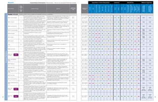Etiquetas Características de Desempenho •Recomendado •Teste em Sua Aplicação nr Não Recomendado Superfícies a serem Etiquetadas Ambiente Resistência Ribbons Sugeridos
Nome do Produto
Trans-
ferência
Térmica
(TT)
Térmica
Direta
(DT)
Descrição do Produto Aplicações
Temperatura
Mínima de Apli-
cação
Temperatura de
Utilização
Corrugado
Papel
Filmesparaembalagens
MaioriadosPlásticos
MetaleVidro
SuperfíciesÁsperas
SuperfíciesCurvas
SuperfíciesÚmidas
Interior
Exterior
Umidade
Abrasão
ProdutoQuímicoSuave
(Ex:Limpa-vidros)
ProdutoQuímicoModerado
(Ex:Álcool,Água
Sanitária)
ProdutoQuímico
Agressivo
(Ex:Gasolina,Óleo)
ProdutoQuímico
Extremo
(Ex:Acetona,Xileno)
AplicaçõesPadrão-
ProdutosQuímicos
SuavesaModerados
AltaDurabilidade-
Abrasão,Produtos
QuímicosAgressivose
Extremos
EtiquetasSintéticas
Especiais(continuação) Etiquetas sintéticas brancas projetadas para aplicações exclusivas ou desafiadoras.
8000T Low-Temp Matte TT
Etiqueta de poliolefina fosca com adesivo permanente
para temperatura fria que oferece desempenho a -112 °F /
-80 °C para uso em baixa temperatura; resistente a ciclos
repetidos de congelamento e descongelamento.
Aplicações de baixa temperatura até -112 °F/-80 °C; arma-
zenamento frio; etiquetagem de virologia, etiquetagem de
material genético, sequenciamento de DNA; etiquetagem
de frascos, tubos de ensaio e ampolas.
50 °F
10 °C
-112 °F a 200 °F
-80 °C a 93 °C • • • • • • • • • • • • • • • nr 5555 3200
8000T CryoCool™ TT
Etiquetagem de polipropileno com adesivo acrílico perma-
nente de baixa temperatura que oferece desempenho em
temperaturas extremamente baixas até -320 °F /196 °C.
Aplicações criogênicas envolvendo um processo de con-
gelamento profundo; laboratórios médicos, hospitais.
-20 °F
-29 °C
-320 °F a 190 °F
-196 °C a 88 °C • • • • • • • • • • • • • • • nr 5095 5095
8000T Low-Temp Gloss TT
Etiqueta de polipropileno brilhante com adesivo acrílico perma-
nente para temperatura fria que oferece desempenho a -112
°F /-80 °C para uso em baixa temperatura; durabilidade de 1 a
2 anos em ambientes externos; disponível em branco.
Aplicações de baixa temperatura até -112 °F/-80 °C; arma-
zenamento frio; etiquetagem de virologia, etiquetagem de
material genético, esterilização a vapor.
50 °F
10 °C
-112 °F a 200 °F
-80 °C a 93 °C • • • • • • • • • • • • • • • nr 5095 5095
8000T Primary Blood Bag TT
Etiqueta de polipropileno com adesivo acrílico para todas
as temperaturas; compatível com FDA 175.105.
Etiquetagem de bolsas de sangue; etiquetagem de bolsas
de IV.
-20 °F
-29 °C
-65 °F a 200 °F
-54 °C a 93 °C • • • • • • • • • • • • • • • nr
5555,
3200
5586
8000T Blood Bag TT
Etiqueta de polipropileno com adesivo acrílico
permanente.
Etiquetagem secundária de bolsa de sangue. Não deve ser
aplicada diretamente à bolsa de sangue.
45 °F
7 °C
-40 °F a 250 °F
-40 °C a 120 °C • • nr nr
• • • • • • • • • • • nr
5555,
3200
5586
8000T Jewelry TT
Etiqueta de polipropileno com adesivo acrílico perma-
nente; fornece alta qualidade de impressão e resistência a
arranhões; disponível em cores personalizadas.
Ideal para etiquetar jóias e anéis; segura para uso em
limpadoras de jóias.
45 °F
7 °C
-40 °F a 250 °F
-40 °C a 121 °C • • nr nr
• • • • • • • • • • • nr
3200,
5586
5095
8000D Jewelry DT
Etiqueta de polipropileno com um adesivo acrílico
permanente; proteção de UV fornece resistência a luz
ultravioleta; disponível em cores personalizadas.
Ideal para etiquetas de jóias e anéis; segura para uso em
limpadoras de jóias.
-10 °F
-23 °C
-40 °F a 120 °F
-40 °C a 49 °C • • nr nr
• • • • • nr
• • • • nr nr N/A N/A
Z-Slip DT
Etiqueta de papel térmico direto combinada com uma
etiqueta de polipropileno transparente, apresentando um
adesivo acrílico permanente.
Boletos de encomendas, faturas e etiquetagem de
conformidade.
23 °F
-5 °C
-20 °F a 131 °F
-29 °C a 55 °C • • • • • • • • • • • • • • • • N/A N/A
8000D Shelf Label DT
Etiqueta de polipropileno fosco com adesivo acrílico para
todas as temperaturas. Apresenta um verniz que protege
a imagem, permitindo que a 8000D Shelf Talker Clear seja
aplicada sobre ele e removido de forma limpa.
Etiqueta de prateleira que resiste a refrigeração
e congelamento.
-20 °F
-29 °C
-40 °F a 150 °F
-40 °C a 66 °C • • • • • • • • • nr
• • • nr nr nr N/A N/A
8000T GHS
Laminate
TT
Etiqueta branca para transferência térmica de polipro-
pileno com laminação de poliéster transparente brilhante
e adesivo acrílico permanente. A laminação oferece maior
durabilidade para os losangos vermelhos pré-impressos
contra abrasão e produtos químicos. Certificação BS 5609
Section 2 e 3 quando usada com ribbon de resina 5095.
Etiquetagem de tambores de produtos químicos; apli-
cações de GHS com cores pré-impressas, especialmente
as que exigem conformidade com BS 5609 Section 2 e 3.
45 °F
7 °C
-65 °F a 200 °F
-54 °C a 93 °C • • • • • • • • • • • • • • • nr 5095 5095
8000T Ultra High-Tack
Matte
TT
Etiqueta de poliéster fosco com adesivo permanente de
alta adesão para superfícies difíceis de etiquetar.
Rastreamento de ativos e máquinas; etiquetagem de
superfícies texturizadas, plástico, metal pintado ou
original, e madeira; conformidade com UID.
50 °F
10 °C
-20 °F a 302 °F
-29 °C a 150 °C • • • • • • nr
• • • • • • • • nr
5555,
3200
5586
8000T RetroScan TT
Etiqueta de poliéster retro-reflexiva prata brilhante, com
adesivo acrílico permanente projetado especificamente
para escaneamento de longo alcance.
Etiqueta de embalagem /prateleiralocalização utilizada em
armazém para escaneamento de longo alcance.
45 °F
7 °C
-40 °F a 300 °F
-40 °C a 149 °C • • • • • • nr
• • • • • • • • nr 5095 5095
8000T ESD Gloss TT
Etiqueta dissipativa de eletrostática de poliéster brilhante com
adesivo acrílico permanente de alta temperatura; atende aos
requisitos de Teste de Resistência de Superfície ESD S11.11.
Aplicações que requerem resistência a descarga elet-
rostática; placas de circuito, unidades de disco e outros
componentes eletrônicos sensíveis.
50 °F
10 °C
-40 °F a 302 °F
-40 °C a 150 °C • • • • • • nr
• • • • • • • • nr 5095 5100
8000T Piggyback Clear
Matte
TT
Etiqueta de poliéster fosco piggyback com adesivo
acrílico permanente que pode ser revestida com liner de
poliéster transparente.
Etiquetagem de ativos;produtos químicos e etiquetagem
automotiva; em conformidade com UID.
50 °F
10 °C
-40 °F a 302 °F
-40 °C a 150 °C • • • • • • nr
• • • • • • • • •
2000,
2100,
5319
3200
8000T Void Gloss TT
Etiqueta de poliéster branco brilhante com adesivo de
segurança que deixa um padrão “void” quando a etiqueta
é removida.
Placas de número de série; etiqueta de garantia/autentici-
dade; etiquetas de segurança com evidência de violação;
etiquetagem de ativos de capital.
50 °F
10 °C
-40 °F a 158 °F
-40 °C a 70 °C nr nr
• • • • nr
• • • • • • • • nr 5095 5100
8000T Void Matte Silver TT
Etiqueta de poliéster fosco com adesivo de segurança
que deixa um padrão "void" quando a etiqueta é removida;
aceitações UL.
Placas de número de série; etiqueta de garantia/autentici-
dade; etiquetas de segurança com evidência de violação;
etiquetagem de ativos de capital.
50 °F
10 °C
-40 °F a 104 °F
-40 °C a 40 °C nr nr
• • • • nr
• • • • • • • • nr
5555,
3200
5586
8000T Checkerboard Gloss
Silver
TT
Etiqueta de poliéster prata brilhante com adesivo de
segurança que deixa um padrão xadrez quando a etiqueta
é removida; mantém o recurso de evidência de violação a
até 176 °F /80 °C.
Aplicações de segurança e autenticação de produtos
como telefones celulares.
50 °F
10 °C
-40 °F a 176 °F
-40 °C a 80 °C nr nr
• • • • nr
• • • • • • • • nr 5095 5100
8000T GHS
Poliester
TT
Etiqueta de poliéster branco fosco com um adesivo de ac-
rílico permanente. Oferece excelente resistência química.
Sistema adesivo projetado para aderir bem a tambores de
aço pintado, fibra e plástico. Certificação BS 5609 Section
2 e 3 quando usada com ribbon de resina 5095 e ribbon
de Resina Vermelha.
Etiquetagem de tambores de produtos químicos; apli-
cações de GHS, especialmente as que exigem conformi-
dade com BS 5609 Section 2 e 3.
10 °F
-12 °C
-40 °F a 302 °F
-40 °C a 150 °C • • • • • • • • • • • • • • • nr
5095
e
Resina
Vermelha
5095
e
Resina
Vermelha
8000T GHS
Vinil
TT
Etiqueta de vinil fosco branco para transferência térmica
com adesivo acrílico permanente. Oferece excepcional
flexibilidade para superfícies curvas e excelente resistên-
cia química. Sistema adesivo projetado para aderir bem a
tambores de aço pintado, fibra e plástico. Certificação BS
5609 Section 2 e 3 quando usada com ribbon de resina
5095 e ribbon de Resina Vermelha.
Etiquetagem de tambores de produtos químicos; apli-
cações de GHS, especialmente as que exigem conformi-
dade com BS 5609 Section 2 e 3.
10 °F
-12 °C
-40 °F a 176 °F
-40 °C a 80 °C • • • • • • • • • • • • • • • nr
5095
e
Resina
Vermelha
5095
e
Resina
Vermelha
1514
NOVO
NOVO
NOVO
 