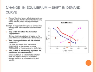 Change  in equilibrium – shift in demand curveIf one of the other factors affecting demand and supply change, then the demand and/or supply curves will shift, and a new equilibrium will result.Example 1: Suppose that the price of Chinese food delivery rises. What happens to the market for pizza? Step 1: Will this affect the demand or supply curve?	Chinese food is a substitute for pizza, so the price of Chinese food affects the demand curveStep 2: In what direction will the affected curve move?	The price of Chinese food, a substitute, INCREASES, so the demand for pizza INCREASES, or the demand curve shifts right.Step 3: What is the resulting impact on the equilibrium price and quantity? 	A new equilibrium  is established at a higher price and larger quantity. An increase in demand results in an increase in price and quantity.