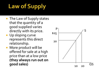  The Law of Supply states
  that the quantity of a
  good supplied varies         P
  directly with its price.               S
                             $25
 Up sloping curve
  represents this direct      20
  relationship.
 More product will be
  offered for sale at a high
  price than at a low price
  (they always run out on
  good sales)                      10   20   QS
 