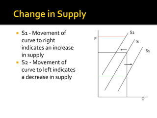  S1 - Movement of              S2
                            P
  curve to right                     S
  indicates an increase                      S1
  in supply
 S2 - Movement of
  curve to left indicates
  a decrease in supply


                                         Q
 