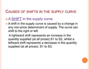 what type of shift would a decrease of the supply... Supply | PPTX