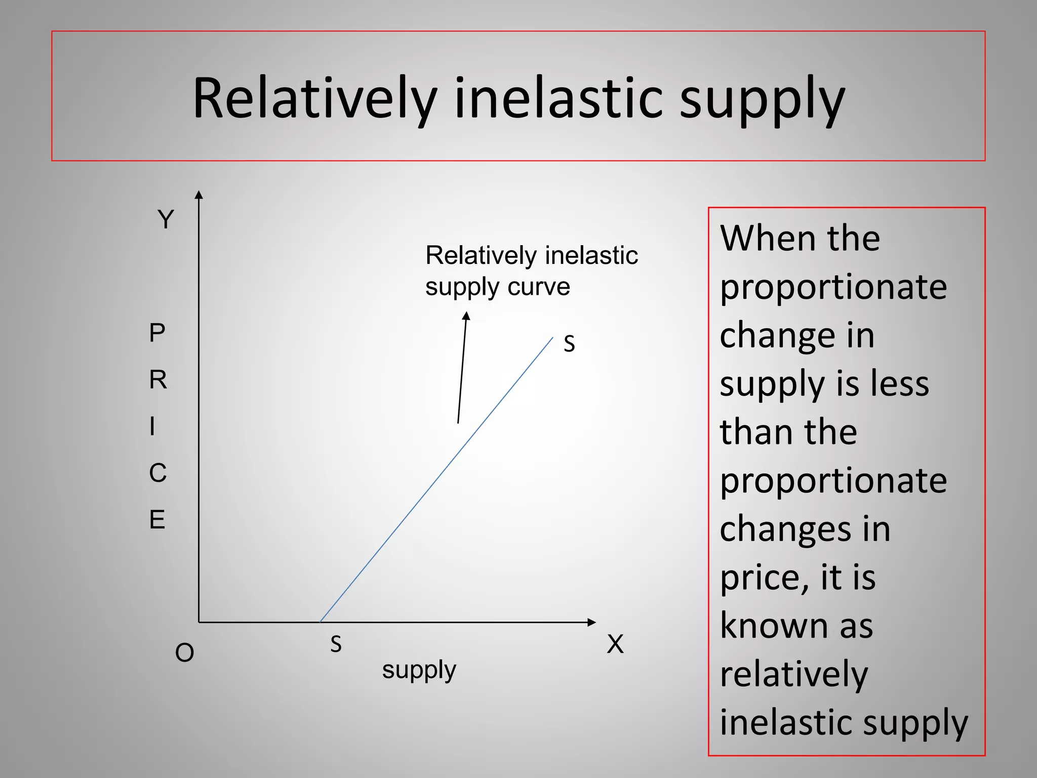Relative Inelastic Supply & Elasticity of Supply. | PPTX