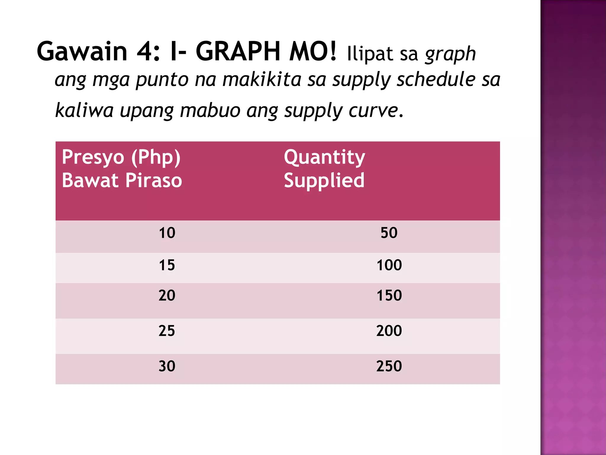 Supply | PPT