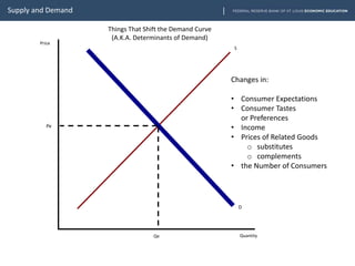 Related Goods Supply-and-Demand.pptx