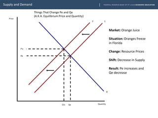 Supply-and-Demand.pptx