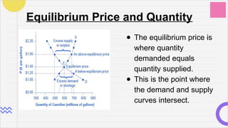 quantity demanded - assignment point Images High... supply-and-demand. in business and consumer | PPTX