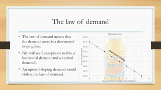 The law of demand
• The law of demand means that
the demand curve is a downward-
sloping line.
• (We will see 2 exceptions to this, a
horizontal demand and a vertical
demand.)
• An upward-sloping demand would
violate the law of demand.
 