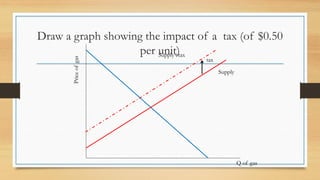 Draw a graph showing the impact of a tax (of $0.50
per unit)
Price
of
gas
Q of gas
tax
Supply
Supply+tax
 