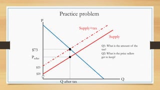 Practice problem
P
Q
Supply
Supply+tax
$73
Pseller
Q after tax
$25
$20
Q2: What is the price sellers
get to keep?
Q1: What is the amount of the
tax?
 