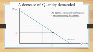 A decrease of Quantity demanded
Price
Quantity
P
Q
An decrease in quantity demanded is
a movement along the demand.
demand
 