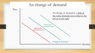 An change of demand
Price
Quantity
An change of demand is a shift of
the entire demand curve either to the
left or to the right.
Original demand
increase
decrease
 