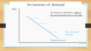 An increase of demand
Price
Quantity
An increase in demand is a shift of
the entire demand curve to the right.
Original demand
New, increased
demand
 