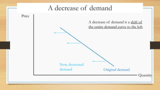 A decrease of demand
Price
Quantity
A decrease of demand is a shift of
the entire demand curve to the left.
Original demand
New, decreased
demand
 