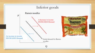 Inferior goods
P
Q
Ramen noodles
A decrease in income
INCREASES Demand
An increase in income
DECREASES Demand Initial demand for Ramen
noodles
 