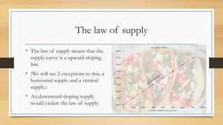 The law of supply
• The law of supply means that the
supply curve is a upward-sloping
line.
• (We will see 2 exceptions to this, a
horizontal supply and a vertical
supply.)
• An downward-sloping supply
would violate the law of supply.
 