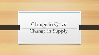 Change in Qs vs
Change in Supply
 