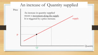 An increase of Quantity supplied
Price
Quantity
P
Qs
An increase in quantity supplied
means a movement along the supply.
It is triggered by a price increase. supply
 