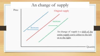 An change of supply
Price
Quantity
An change of supply is a shift of the
entire supply curve either to the left
or to the right.
Original supply
increase
decrease
 