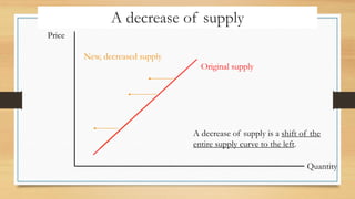 A decrease of supply
Price
Quantity
A decrease of supply is a shift of the
entire supply curve to the left.
Original supply
New, decreased supply
 