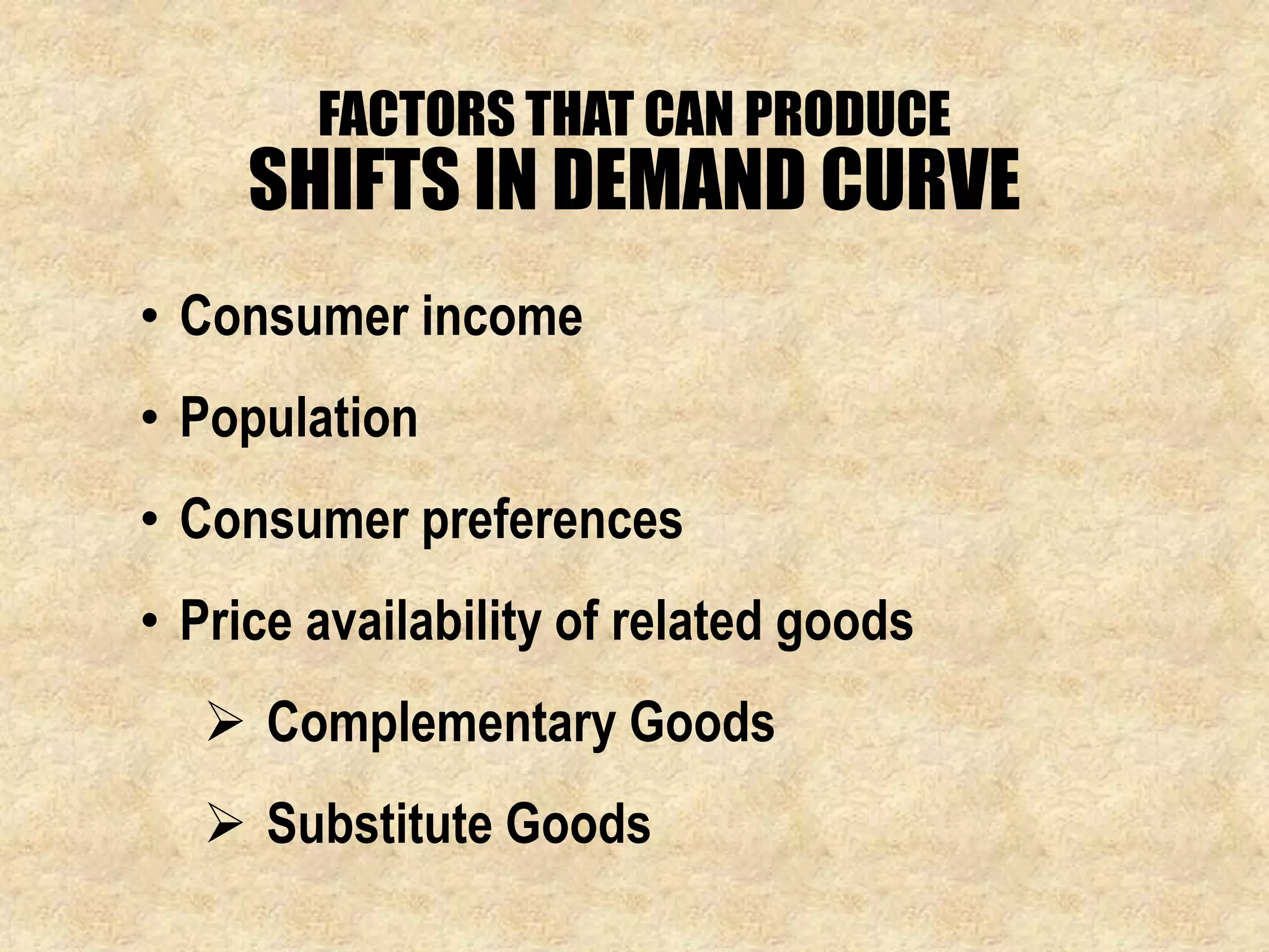 Suppply and Demand Dynamics | PPTX